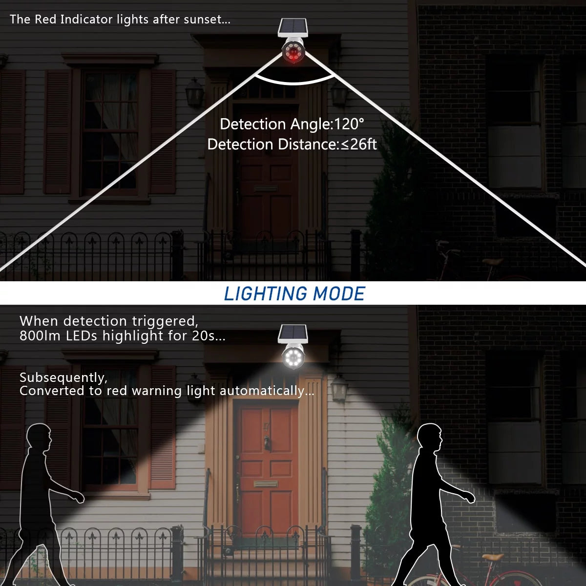 Solar-Powered Fake Outdoor Camera with Motion Sensor LED Floodligh